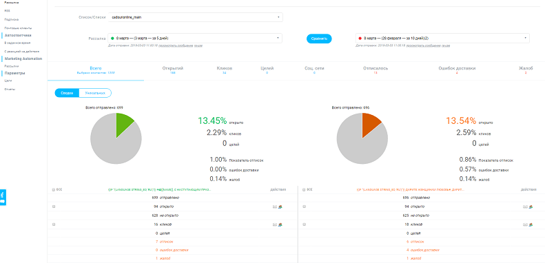 Septembrie: găsiți un motiv pentru e-mail-ul dvs